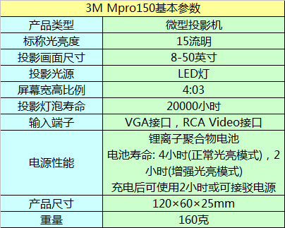 3MڴC(j)MPro150Ļ(sh)