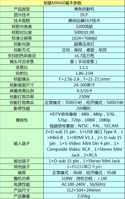 MX660ͶӰC(j)