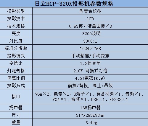 HCP-320XͶӰCҎ