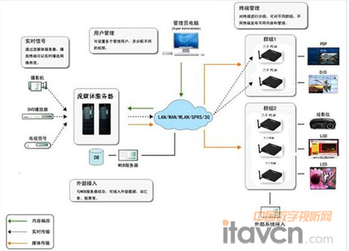 ͔ܺ(sh)֘(bio)Linux ǻyз(w)ƽ_(ti)
